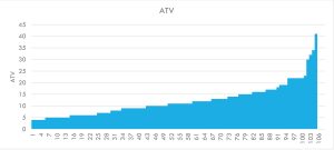 The ATVs ranged from 4 to 41: