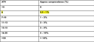 ATVs were put into bands