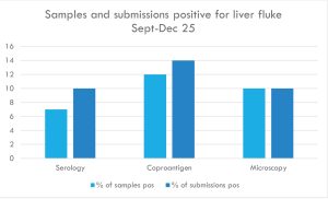 Liver Fluke Submissions